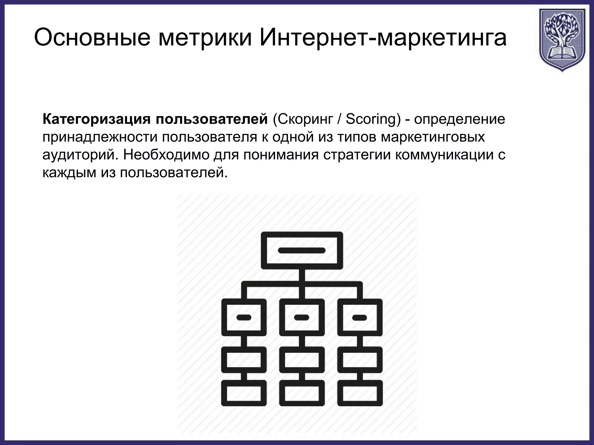 Основные метрики Интернет-маркетинга
Категоризация пользователей (Скоринг / Scoring) - определение
принадлежности пользователя к одной из типов маркетинговых
аудиторий. Необходимо для понимания стратегии коммуникации с
каждым из пользователей.
 