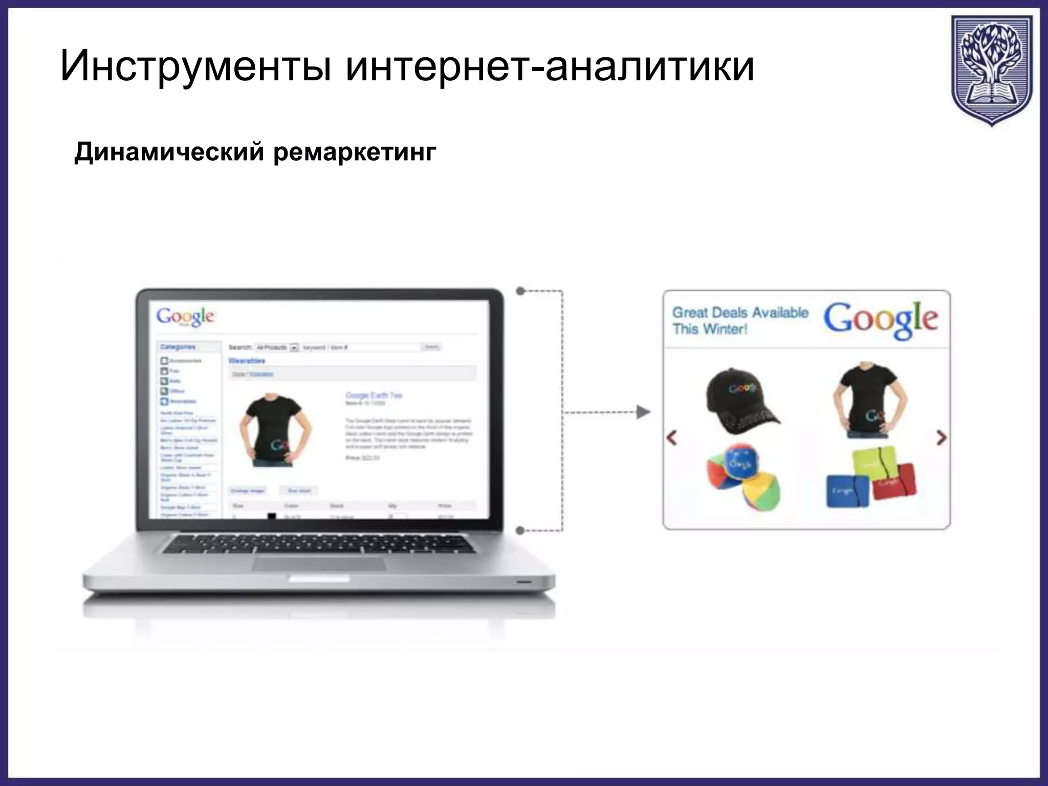 Инструменты интернет-аналитики
Динамический ремаркетинг
 