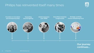 Philips has reinvented itself many times
Our journey
continues…
Founded on innovation
and entrepreneurship
Expanding
beyon...