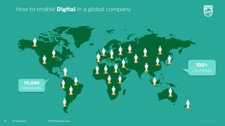 © Koninklijke Philips N.V.
How to enable Digital in a global company
70.000
employees
100+
countries
 