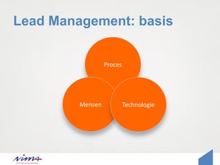 Lead Management: basis
Proces
Mensen Technologie
 