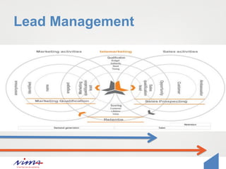 Lead Management
 