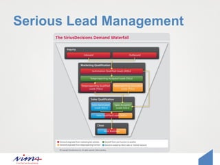 Serious Lead Management
 