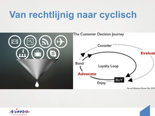 Van rechtlijnig naar cyclisch
 