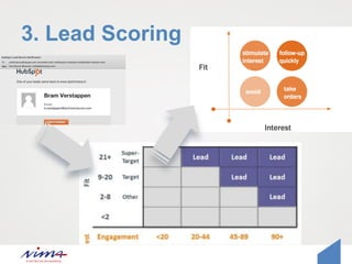 3. Lead Scoring
 