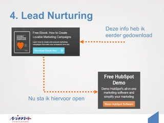 4. Lead Nurturing
Deze info heb ik
eerder gedownload
Nu sta ik hiervoor open
 