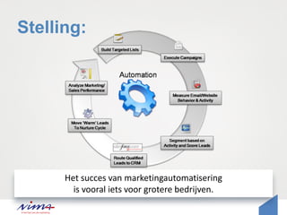 Stelling:
Het succes van marketingautomatisering
is vooral iets voor grotere bedrijven.
 