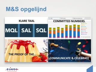 M&S opgelijnd
KLARE TAAL
EFFICIENCY
COMMITTED NUMBERS
COMMUNICATE & CELEBRATE
THE PROOF OF THE…
 