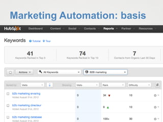 Marketing Automation: basis
 