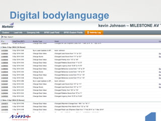 Digital bodylanguage
 