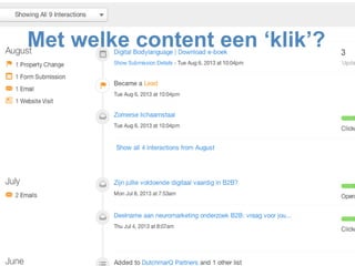 Slide HubSpotMet welke content een ‘klik’?
 