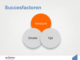 Succesfactoren
Aandacht
Emotie Tijd
 