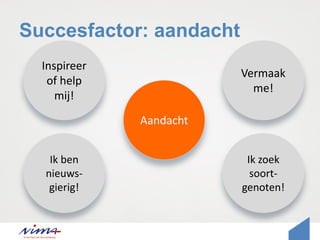 Succesfactor: aandacht
Aandacht
Ik ben
nieuws-
gierig!
Ik zoek
soort-
genoten!
Inspireer
of help
mij!
Vermaak
me!
 
