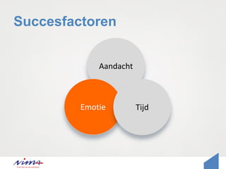 Succesfactoren
Aandacht
Emotie Tijd
 