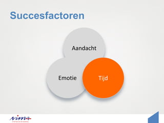 Succesfactoren
Aandacht
Emotie Tijd
 
