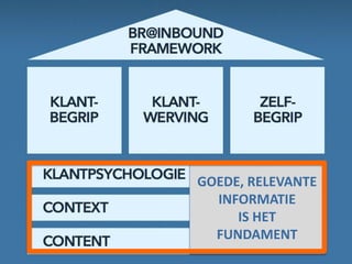 GOEDE, RELEVANTE
INFORMATIE
IS HET
FUNDAMENT
 