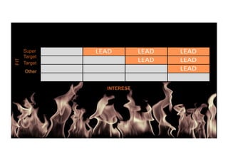 Super
Target
Target
Other
FIT
INTEREST
 