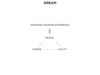 ENDURING WEARING EXPERIENCE
POWER
DESIGN
UTILITY
DREAM
 
