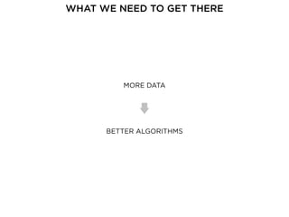 MORE DATA
BETTER ALGORITHMS
WHAT WE NEED TO GET THERE
 
