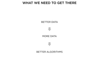 BETTER DATA
MORE DATA
BETTER ALGORITHMS
WHAT WE NEED TO GET THERE
 