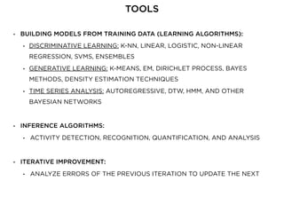 • BUILDING MODELS FROM TRAINING DATA (LEARNING ALGORITHMS):
• DISCRIMINATIVE LEARNING: K-NN, LINEAR, LOGISTIC, NON-LINEAR
REGRESSION, SVMS, ENSEMBLES
• GENERATIVE LEARNING: K-MEANS, EM, DIRICHLET PROCESS, BAYES
METHODS, DENSITY ESTIMATION TECHNIQUES
• TIME SERIES ANALYSIS: AUTOREGRESSIVE, DTW, HMM, AND OTHER
BAYESIAN NETWORKS
• INFERENCE ALGORITHMS:
• ACTIVITY DETECTION, RECOGNITION, QUANTIFICATION, AND ANALYSIS
• ITERATIVE IMPROVEMENT:
• ANALYZE ERRORS OF THE PREVIOUS ITERATION TO UPDATE THE NEXT
TOOLS
 