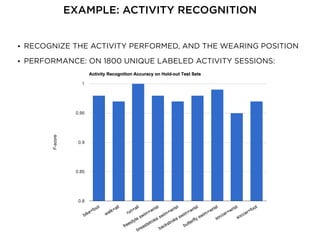 • RECOGNIZE THE ACTIVITY PERFORMED, AND THE WEARING POSITION
• PERFORMANCE: ON 1800 UNIQUE LABELED ACTIVITY SESSIONS:
EXAMPLE: ACTIVITY RECOGNITION
 