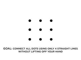GOAL: CONNECT ALL DOTS USING ONLY 4 STRAIGHT LINES
WITHOUT LIFTING OFF YOUR HAND
 
