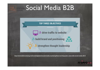 Social Media B2B

http://www.b2bmarketing.net/knowledgebank/social-media-marketing/features/infographic-state-b2b-social-m...