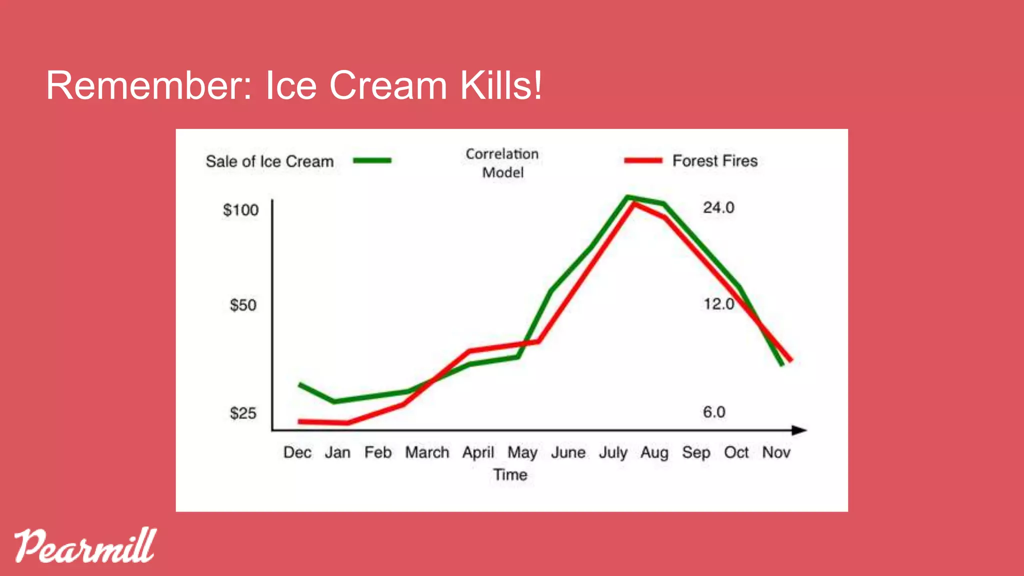 Remember: Ice Cream Kills!
 