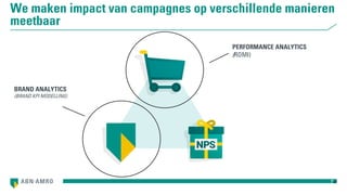 7
We maken impact van campagnes op verschillende manieren
meetbaar
BRAND ANALYTICS
(BRAND KPI MODELLING)
PERFORMANCE ANALY...