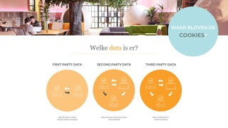 • Geautomatiseerde gepersonaliseerde marketingcampagnes die de klant overhalen te boeken en opnieuw te boeken en
verhuurders ontzorgen.
Welke data is er?
WAAR BLIJVEN DE
COOKIES?
 