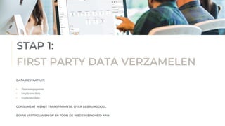 • Geautomatiseerde gepersonaliseerde marketingcampagnes die de klant overhalen te boeken en opnieuw te boeken en
verhuurders ontzorgen.
STAP 1:
FIRST PARTY DATA VERZAMELEN
DATA BESTAAT UIT:
• Persoonsgegevens
• Impliciete data
• Expliciete data
CONSUMENT WENST TRANSPARANTIE OVER GEBRUIKSDOEL
BOUW VERTROUWEN OP EN TOON DE WEDERKERIGHEID AAN
 