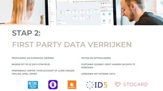 • Geautomatiseerde gepersonaliseerde marketingcampagnes die de klant overhalen te boeken en opnieuw te boeken en
verhuurders ontzorgen.
STAP 2:
FIRST PARTY DATA VERRIJKEN
PROFILERING EN AUDIENCES CREËREN​
BASEER DIT OP JE DATA STRATEGIE
PREFERENCE CENTER / MIJN ACCOUNT OF LOSSE VRAGEN
STELLEN, SPEEL ERMEE
TESTEN EN OPTIMALISEREN
CUSTOMER JOURNEY GEEFT KANSEN OM DATA TE
VERRIJKEN
VERRIJKEN MET EXTERNE DATA
 