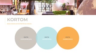 • Geautomatiseerde gepersonaliseerde marketingcampagnes die de klant overhalen te boeken en opnieuw te boeken en
verhuurders ontzorgen.
KORTOM
DATA
VERZAMELEN
DATA
VERRIJKEN
DATA
GEBRUIKEN
E E N G O E D E D A T A S T R A TE G I E O M V A T:
 