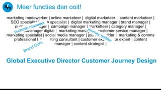 Meer functies dan ooit!
marketing medewerker | online marketeer | digital marketeer | content marketeer |
SEO specialist | SEA specialist | digital marketing manager | brand manager |
purpose manager | campaign manager | marketteer | category manager |
productmanager digital | marketing manager | customer service manager |
marketing specialist | social media manager | journey builder | marketing & comms
professional | marketing consultant | customer experience expert | content
manager | content strategist |
Global Executive Director Customer Journey Design
 