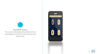 14
Thumbnail screens
This screen will display all products of one
subcategory. From this screen only we can
add to cart.
 