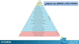 ‫سرویس‬ ‫ریس‬ ‫نیازهای‬ ‫هراتة‬ ‫سلسله‬
 