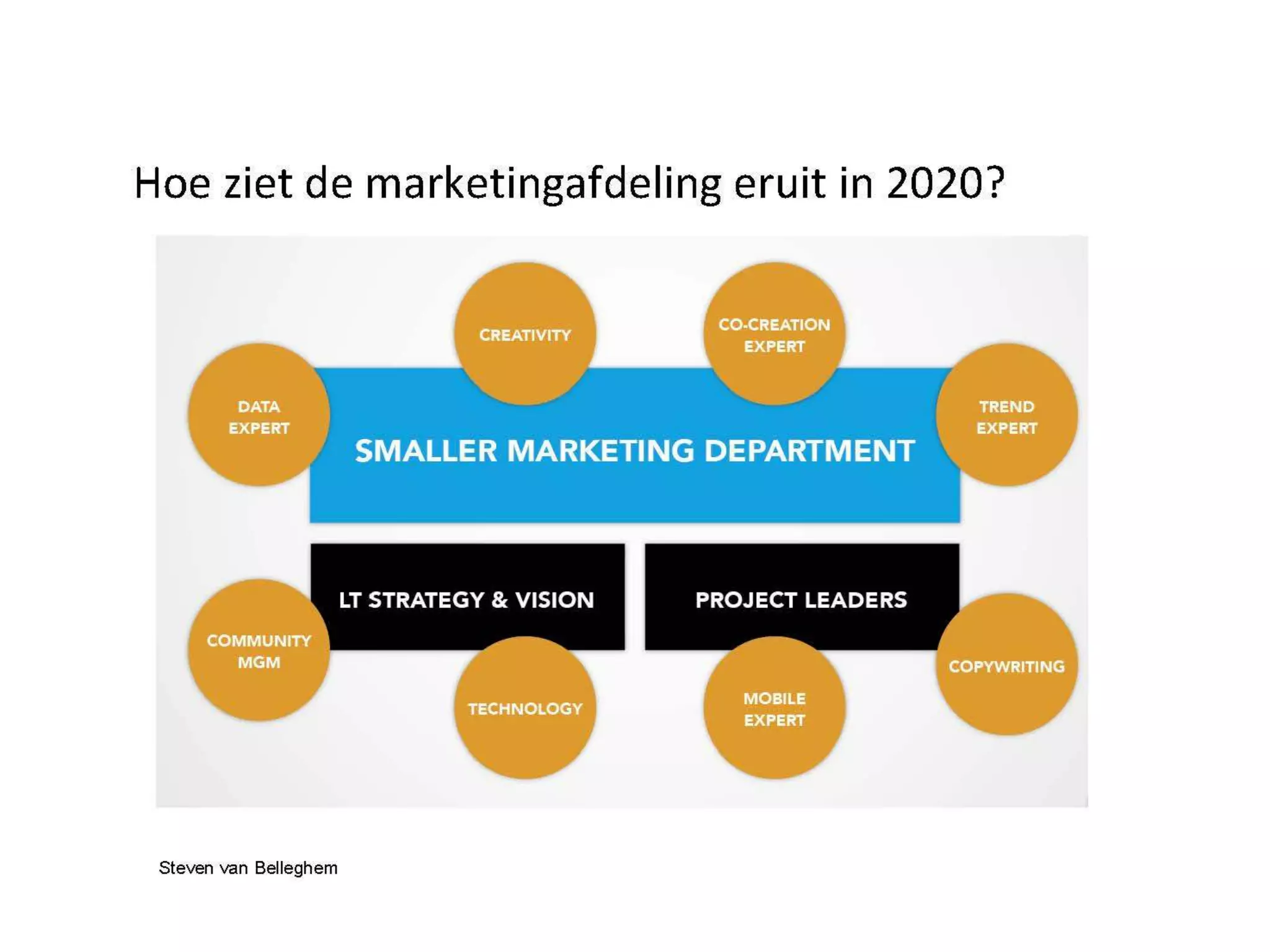 successul career in 2020