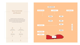Strategically positioned, The Valley offers the best
of both worlds. A brief 25-minute drive swiftly transitions from
the vibrant hum of Dubai’s Downtown to this tranquil suburban
sanctuary on the Dubai-Al Ain Road. Experience the duality of
life, where serenity meets accessibility.
O
5
1
2
2
5
2
5
Stay Connected
and Rooted
Minutes Drive to
Dubai Outlet Mall
Minutes Drive to
Rugby Sevens Stadium
Minutes Drive to
Dubai Int’ Airport
Minutes Drive to
Burj Khalifa and Dubai Mall
Kids Dale
Golden Beach
Sports Village
The Town Centre
ELORA
ORANIA
FARM GARDENS
The Pavilion
EDEN
TALIA
NARA
RIVANA
The Valley Gate
 