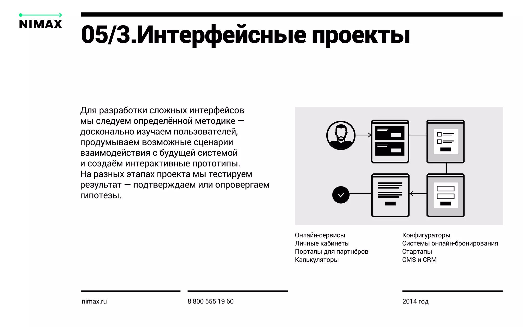 05/3.Интерфейсные проекты
Для разработки сложных интерфейсов
мы следуем определённой методике —
досконально изучаем пользователей,
продумываем возможные сценарии
взаимодействия с будущей системой
и создаём интерактивные прототипы.
На разных этапах проекта мы тестируем
результат — подтверждаем или опровергаем
гипотезы.
Онлайн-сервисы
Личные кабинеты
Порталы для партнёров
Калькуляторы
Конфигураторы
Системы онлайн-бронирования
Стартапы
CMS и CRM
nimax.ru 8 800 555 19 60 2014 год
 