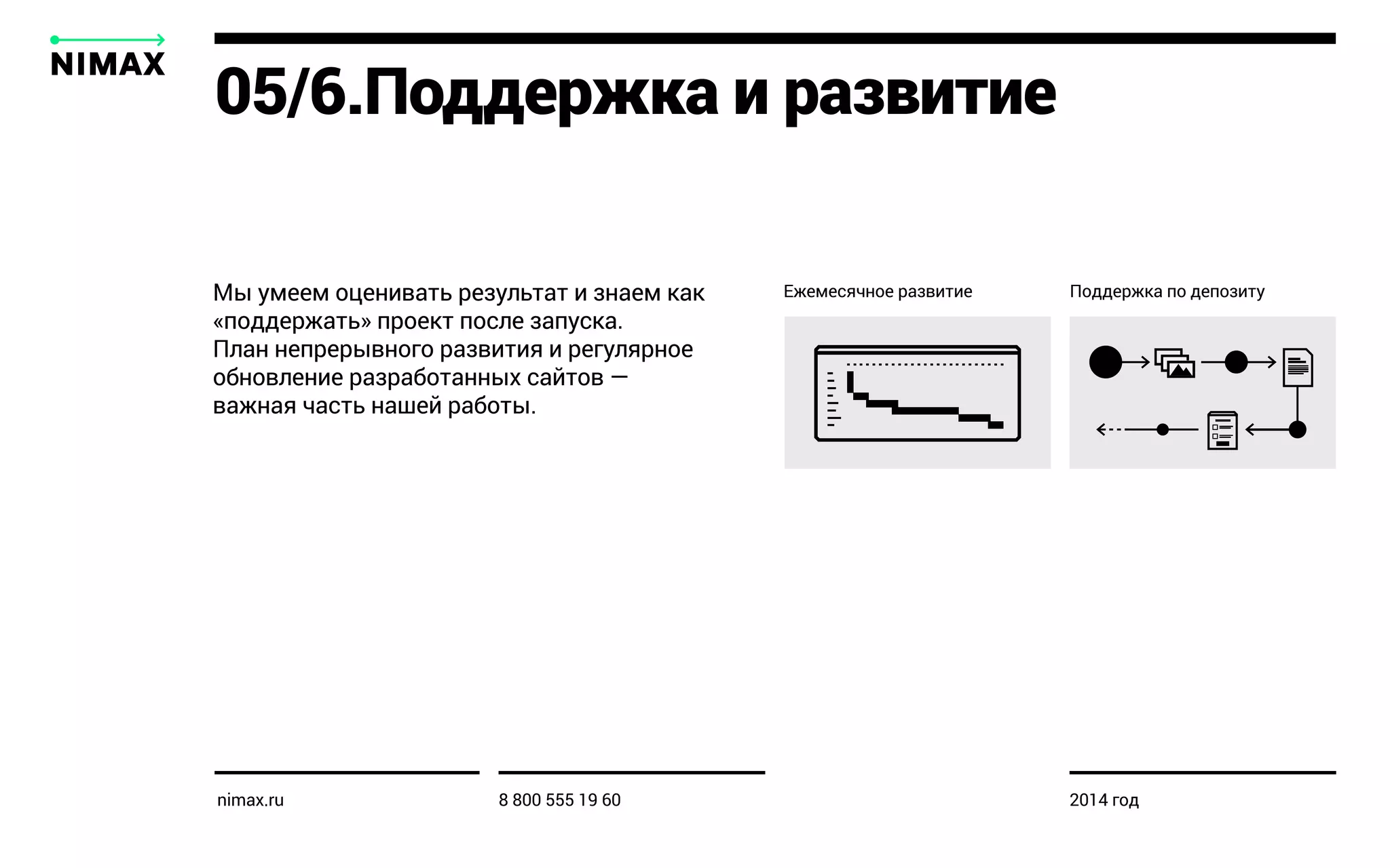 05/6.Поддержка и развитие
Мы умеем оценивать результат и знаем как
«поддержать» проект после запуска.
План непрерывного развития и регулярное
обновление разработанных сайтов —
важная часть нашей работы.
Ежемесячное развитие Поддержка по депозиту
nimax.ru 8 800 555 19 60 2014 год
 