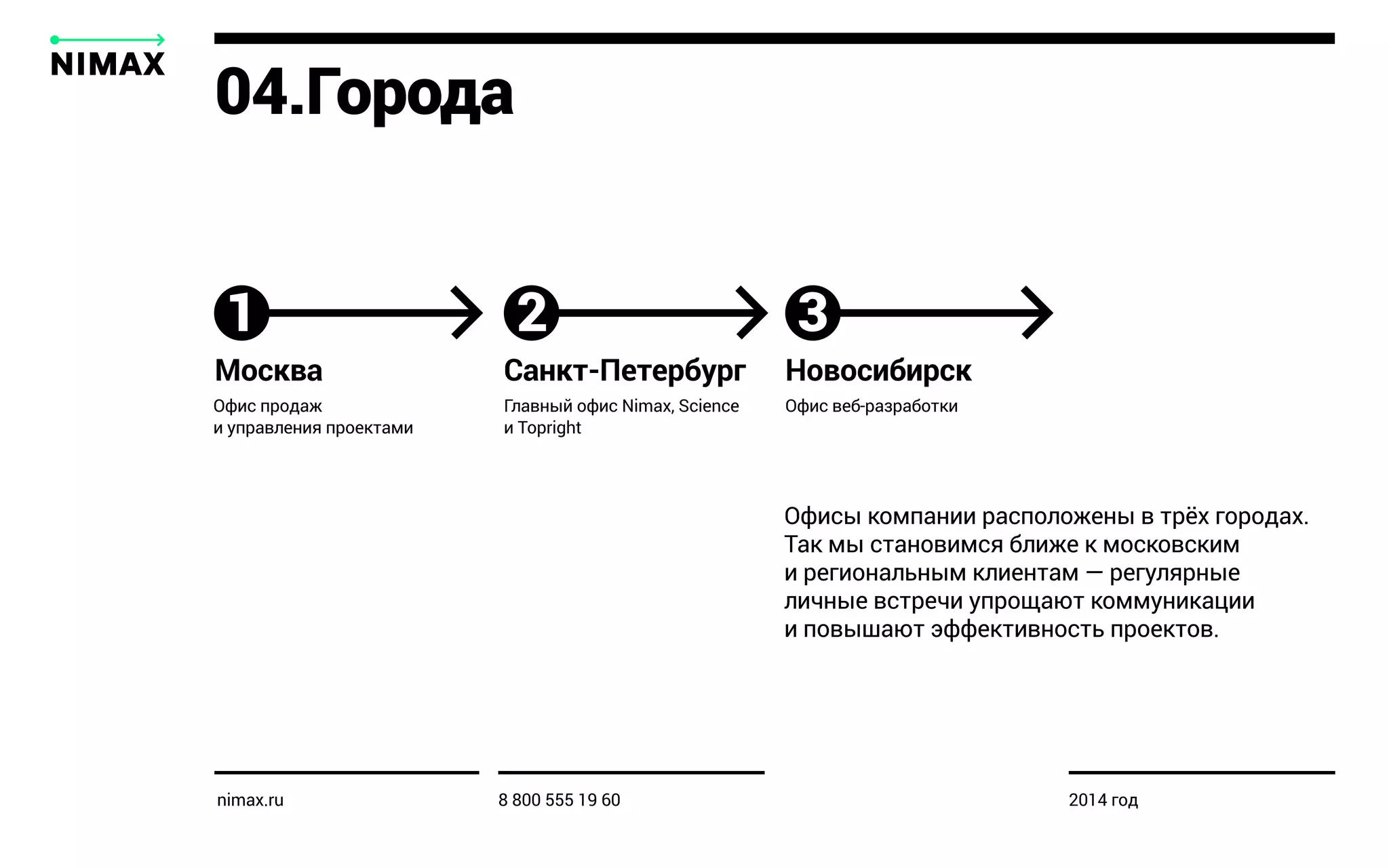 Офис продаж
и управления проектами
Главный офис Nimax, Science
и Topright
Офис веб-разработки
Офисы компании расположены в трёх городах.
Так мы становимся ближе к московским
и региональным клиентам — регулярные
личные встречи упрощают коммуникации
и повышают эффективность проектов.
04.Города
Москва Санкт-Петербург Новосибирск
1 2 3
nimax.ru 8 800 555 19 60 2014 год
 