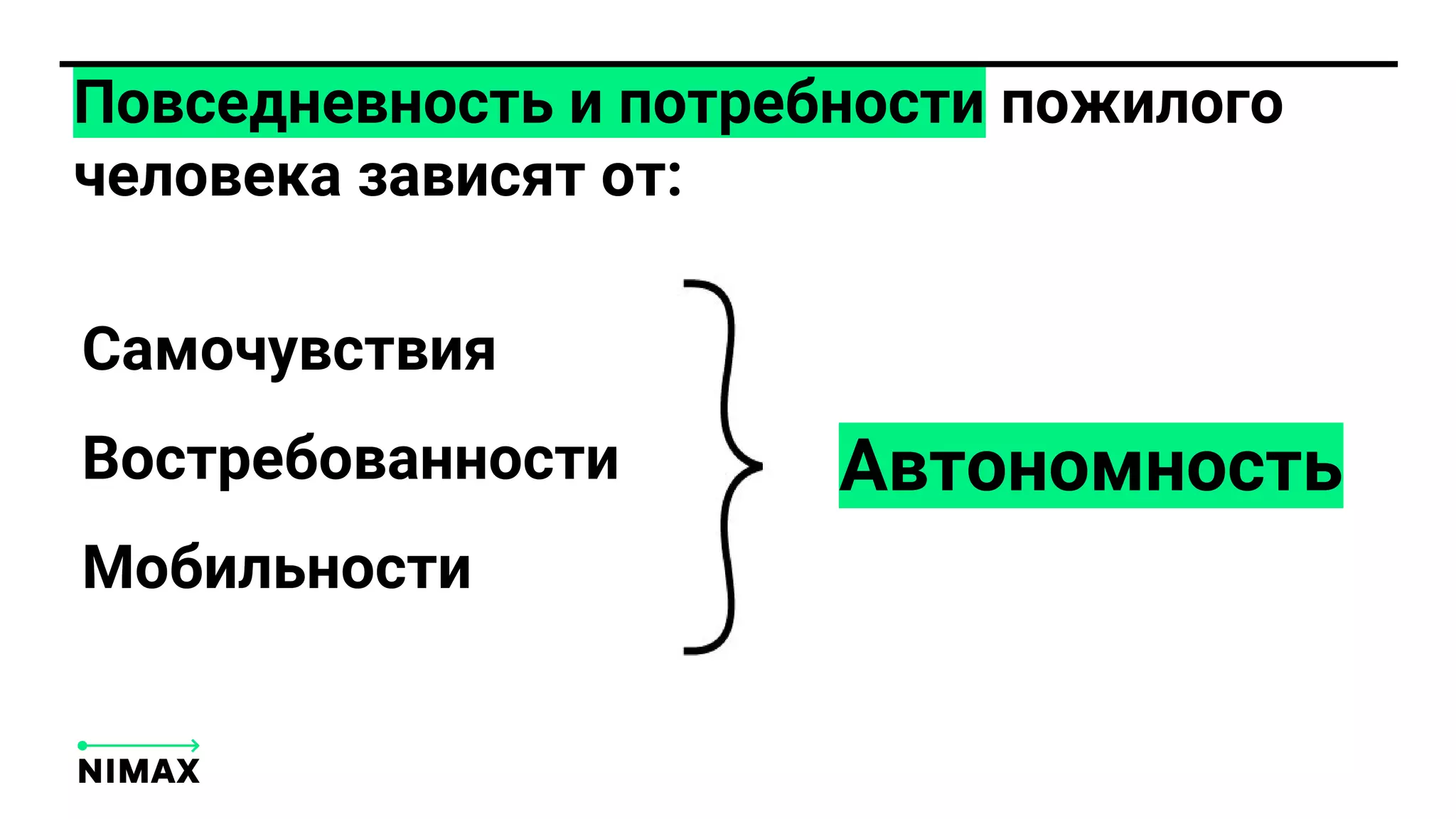 Повседневность и потребности пожилого
человека зависят от:
Самочувствия
Востребованности
Мобильности
Автономность
 