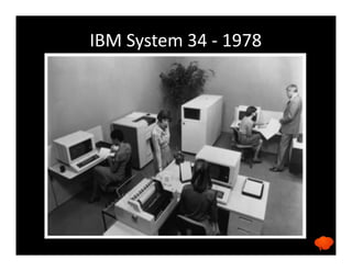 IBM System 34 - 1978
5