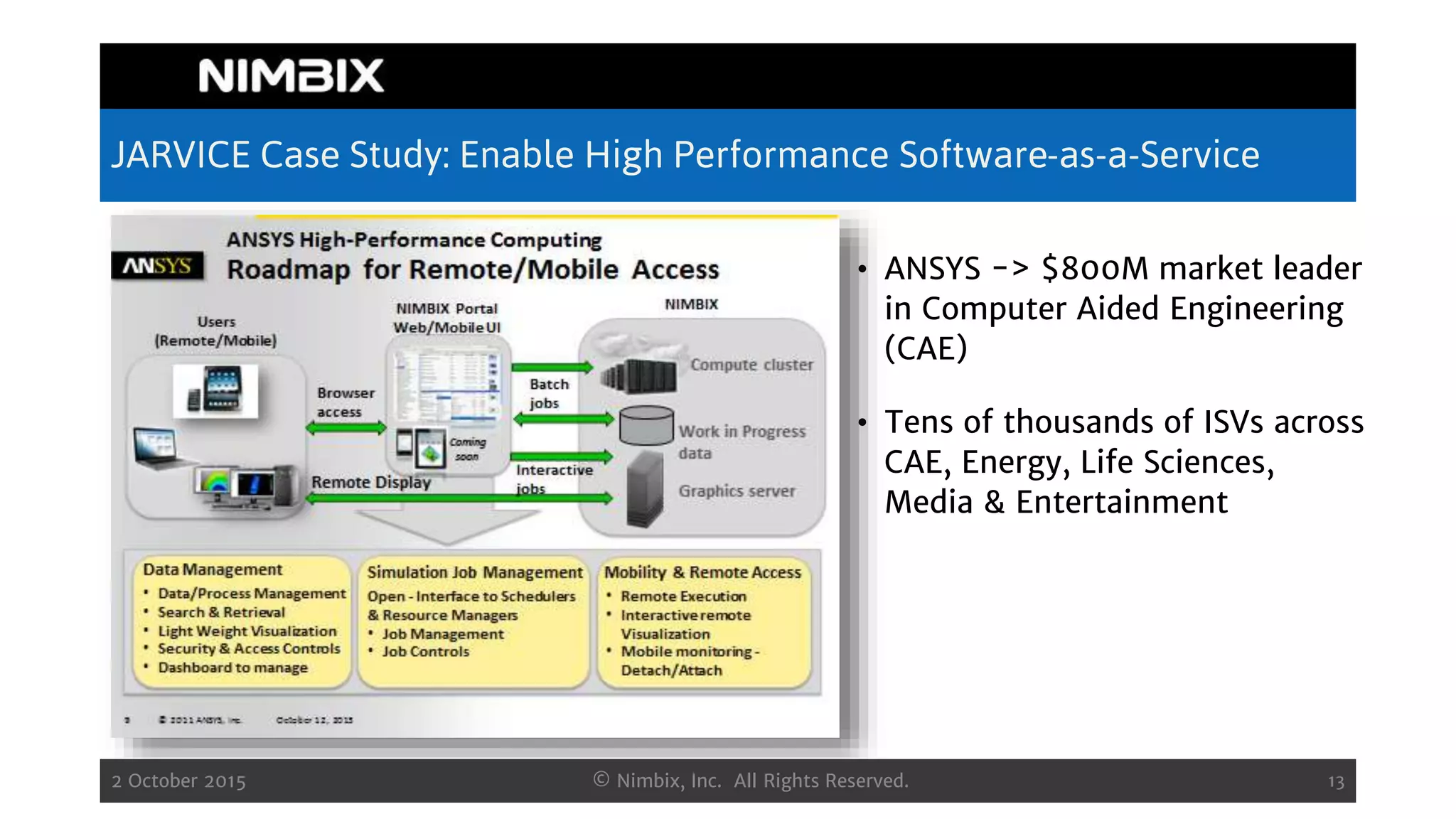 JARVICE Case Study: Enable High Performance Software-as-a-Service
• ANSYS -> $800M market leader
in Computer Aided Engineering
(CAE)
• Tens of thousands of ISVs across
CAE, Energy, Life Sciences,
Media & Entertainment
2 October 2015 © Nimbix, Inc. All Rights Reserved. 13
 