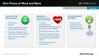 © 2013 Nimble Storage. Proprietary and confidential. Do not distribute. 19#NimbleStorage
Gain Peace of Mind and More
Accelerate Protect Empower
SECURE REMOTE
SUPPORT
Nimble
Support
INFOSIGHT –
PROACTIVE, DATA
ANALYTIC SUPPORT
PUSH-BUTTON
DEPLOYMENT
 5-minute
heartbeats and
detailed daily telemetry ensure
arrays are in top condition
 30 million sensors per array
 Real-time analysis of entire
environment with automated
case creation before failure
occurs
 Cloud based portal for
management
 All-inclusive
features
 Built-in application profiles
eliminate manual tuning
 Extensive integration with
hypervisors and applications
 Non-disruptive software
upgrades
 Secure tunnel
enables fast and
easy triage and
problem resolution
 