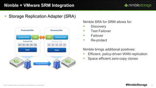 © 2013 Nimble Storage. Proprietary and confidential. Do not distribute. 25#NimbleStorage
Nimble + VMware SRM Integration
 Storage Replication Adapter (SRA)
Nimble SRA for SRM allows for:
 Discovery
 Test Failover
 Failover
 Re-protect
Nimble brings additional positives:
 Efficient, policy-driven WAN replication
 Space efficient zero-copy clones
 