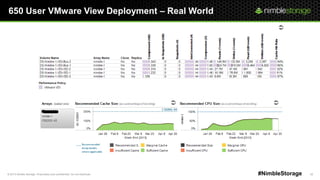 © 2013 Nimble Storage. Proprietary and confidential. Do not distribute. 32#NimbleStorage
650 User VMware View Deployment – Real World
 