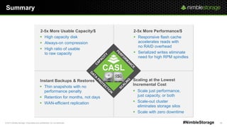 © 2013 Nimble Storage. Proprietary and confidential. Do not distribute. 36#NimbleStorage
Summary
 High capacity disk
 Always-on compression
 High ratio of usable
to raw capacity
2-5x More Usable Capacity/$
 Responsive flash cache
accelerates reads with
no RAID overhead
 Serialized writes eliminate
need for high RPM spindles
2-5x More Performance/$
 Thin snapshots with no
performance penalty
 Retention for months, not days
 WAN-efficient replication
Instant Backups & Restores
 Scale just performance,
just capacity, or both
 Scale-out cluster
eliminates storage silos
 Scale with zero downtime
Scaling at the Lowest
Incremental Cost
CASL
 