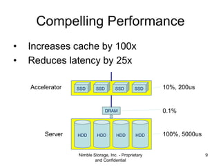 Compelling Performance
•
•

Increases cache by 100x
Reduces latency by 25x
Accelerator

SSD

SSD

SSD

SSD

0.1%

DRAM

Se...